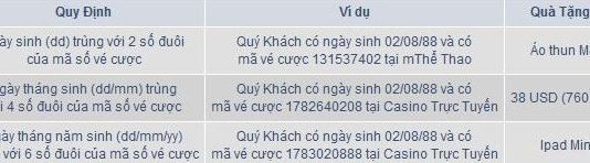 Vui sinh nhật tháng 10 nhận quà từ M88